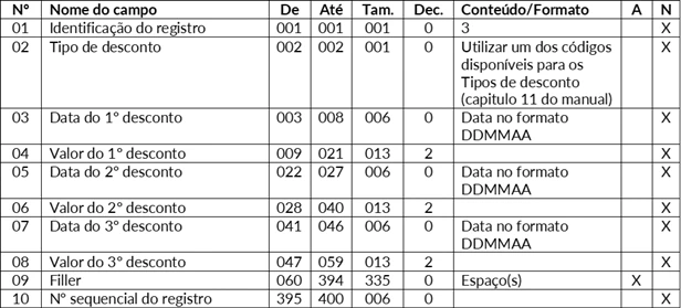 Tabela4cnab400trc