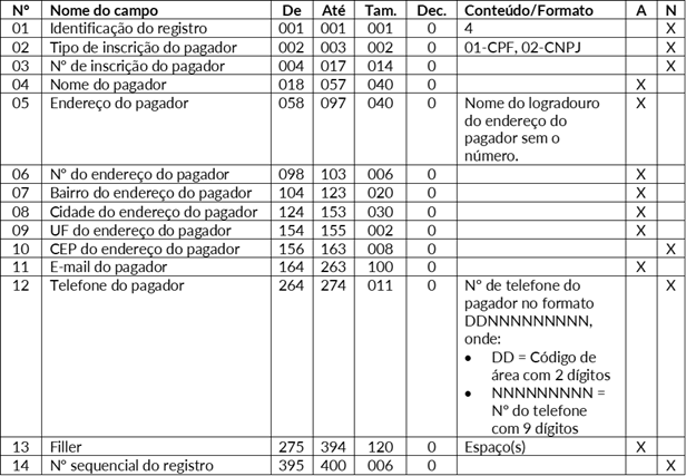 Tabela5cnab400trc