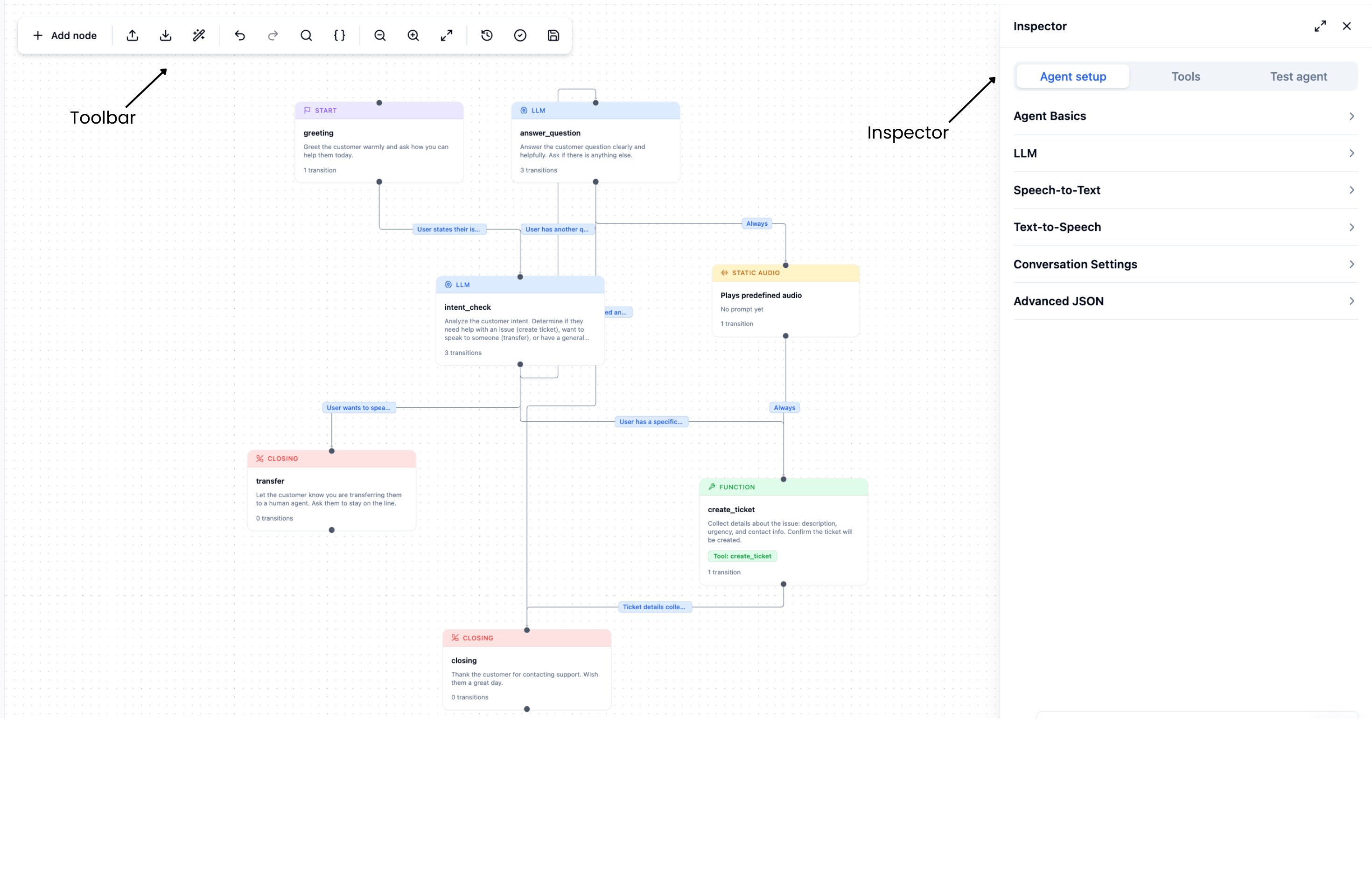 Graph agent editor showing the canvas with nodes and transitions, the toolbar at the top, and the inspector panel on the right