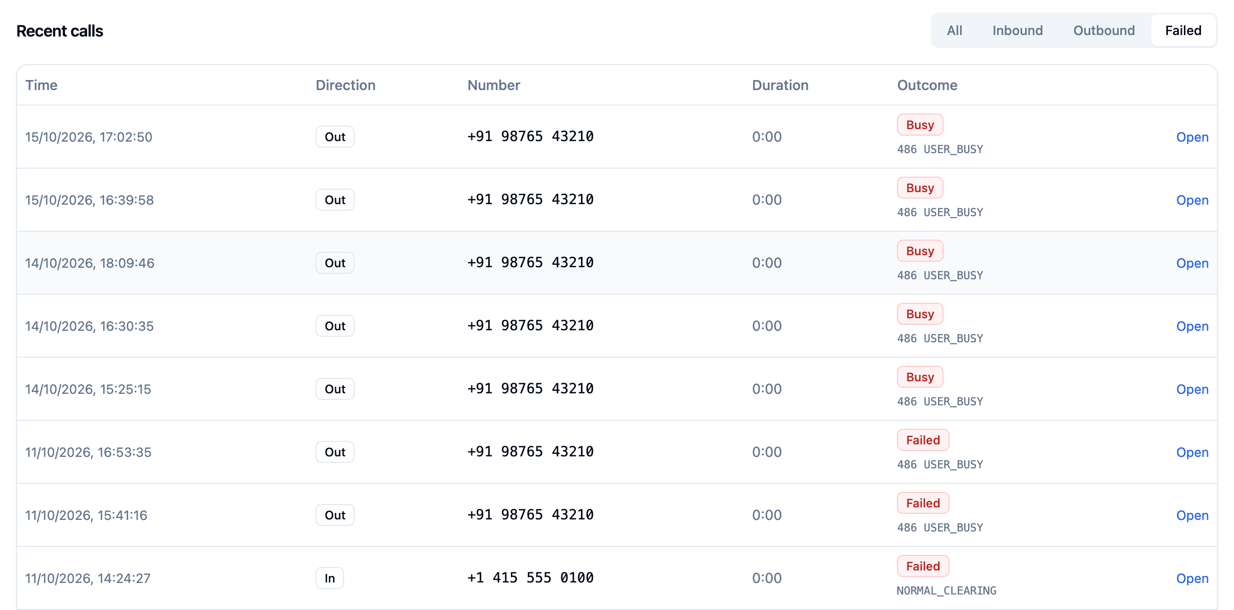 Trunk Activity tab, Recent calls filtered to Failed, with rows showing direction, number, duration and a Busy or Failed outcome with the SIP code and cause underneath