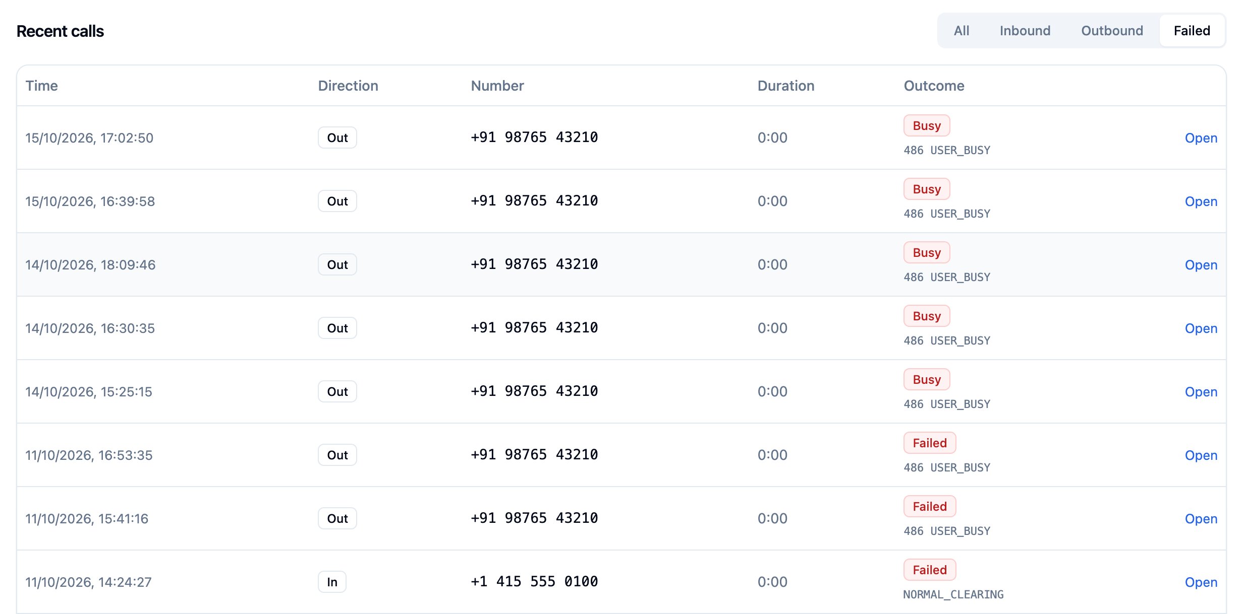 Trunk Activity tab, Recent calls filtered to Failed, with rows showing direction, number, duration and a Busy or Failed outcome with the SIP code and cause underneath