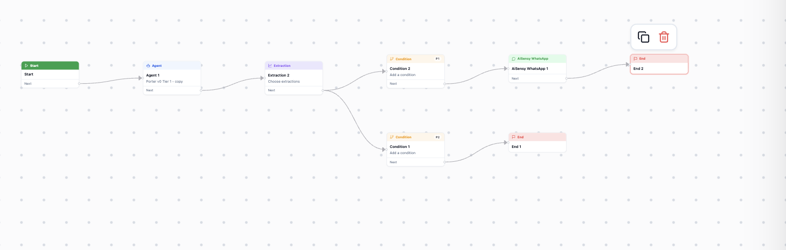 Workflow canvas with Start, Agent, Extraction and Condition nodes branching to an AiSensy WhatsApp node and two End nodes