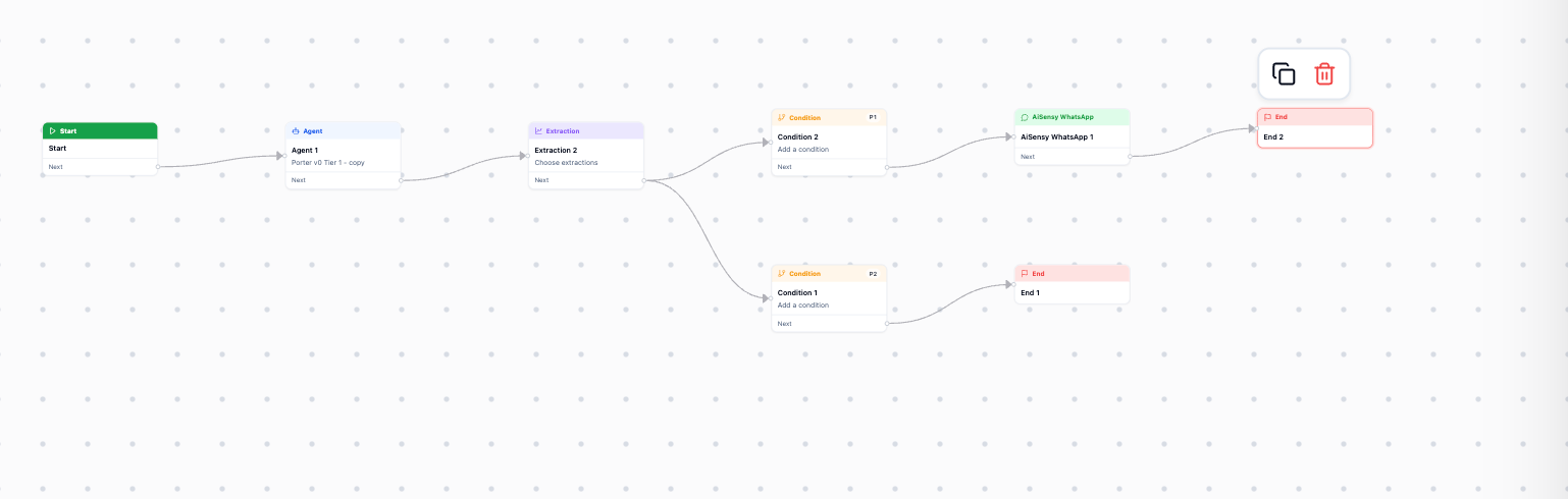 Workflow canvas with Start, Agent, Extraction and Condition nodes branching to an AiSensy WhatsApp node and two End nodes