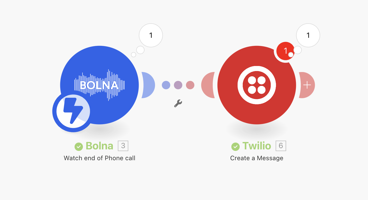 Make.com scenario execution showing successful Bolna Voice AI and Twilio SMS integration workflow testing