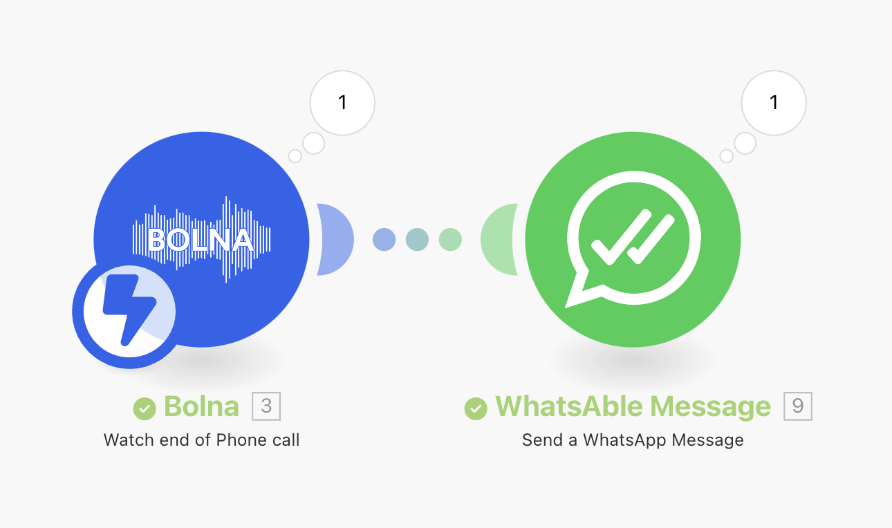 Make.com scenario execution showing successful Bolna Voice AI and Whatsable WhatsApp integration workflow testing