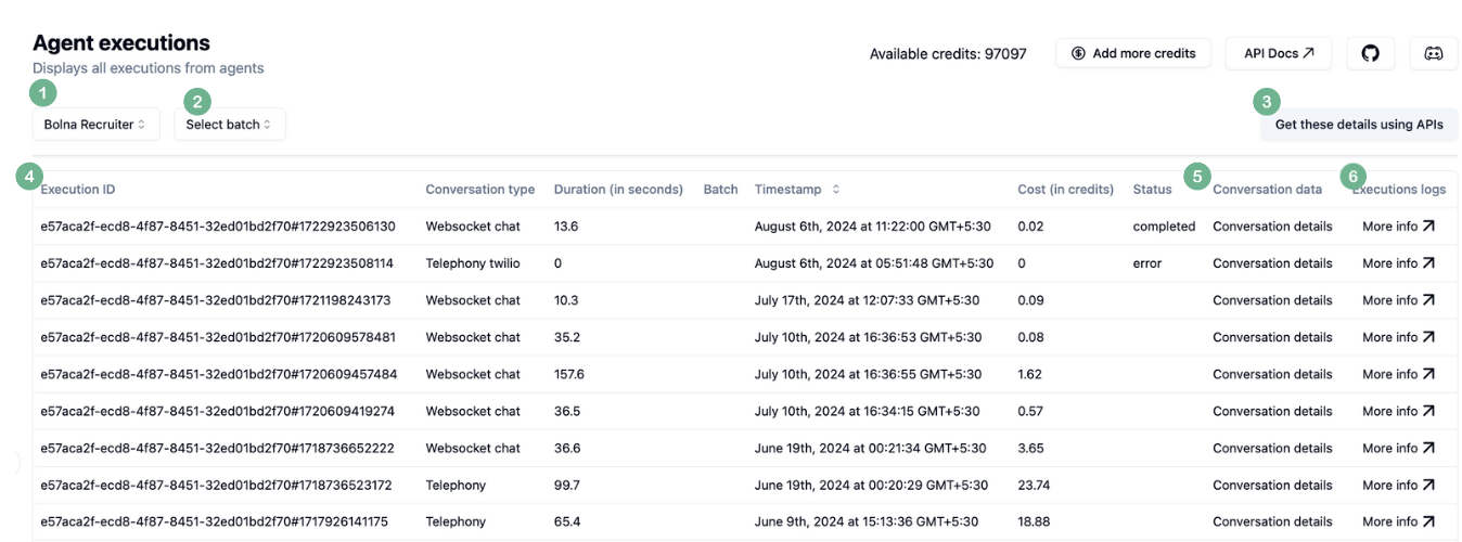 Agent executions dashboard in Bolna showing call history, performance metrics, conversation logs, and execution status monitoring