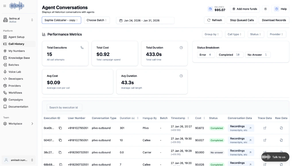Call History page showing performance metrics, call table with execution details, and filter options