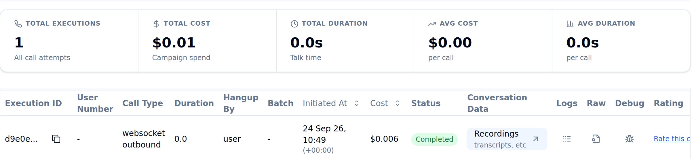 Bolna call costs on the Call History page Call History summary cards for Total Executions, Total Cost, Total Duration, Avg Cost and Avg Duration above an execution row showing Call Type, Duration, Hangup By, Initiated At, Cost and Status
