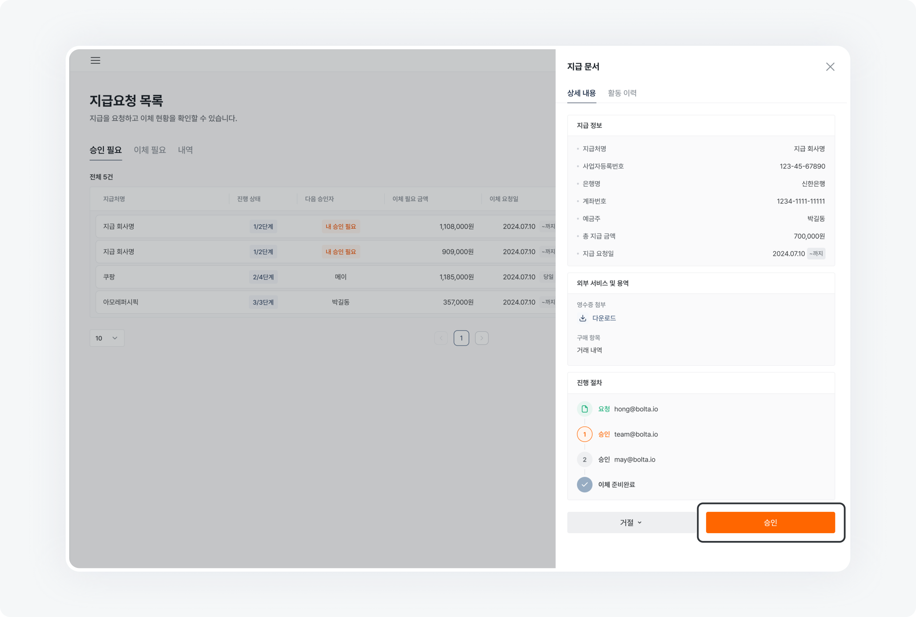 payment request write approve payment