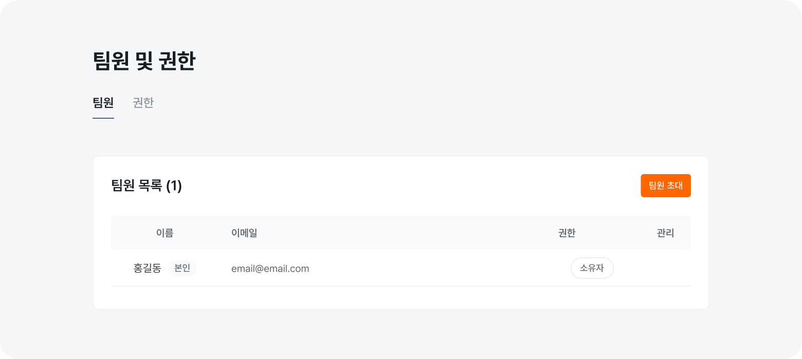 team role management check role