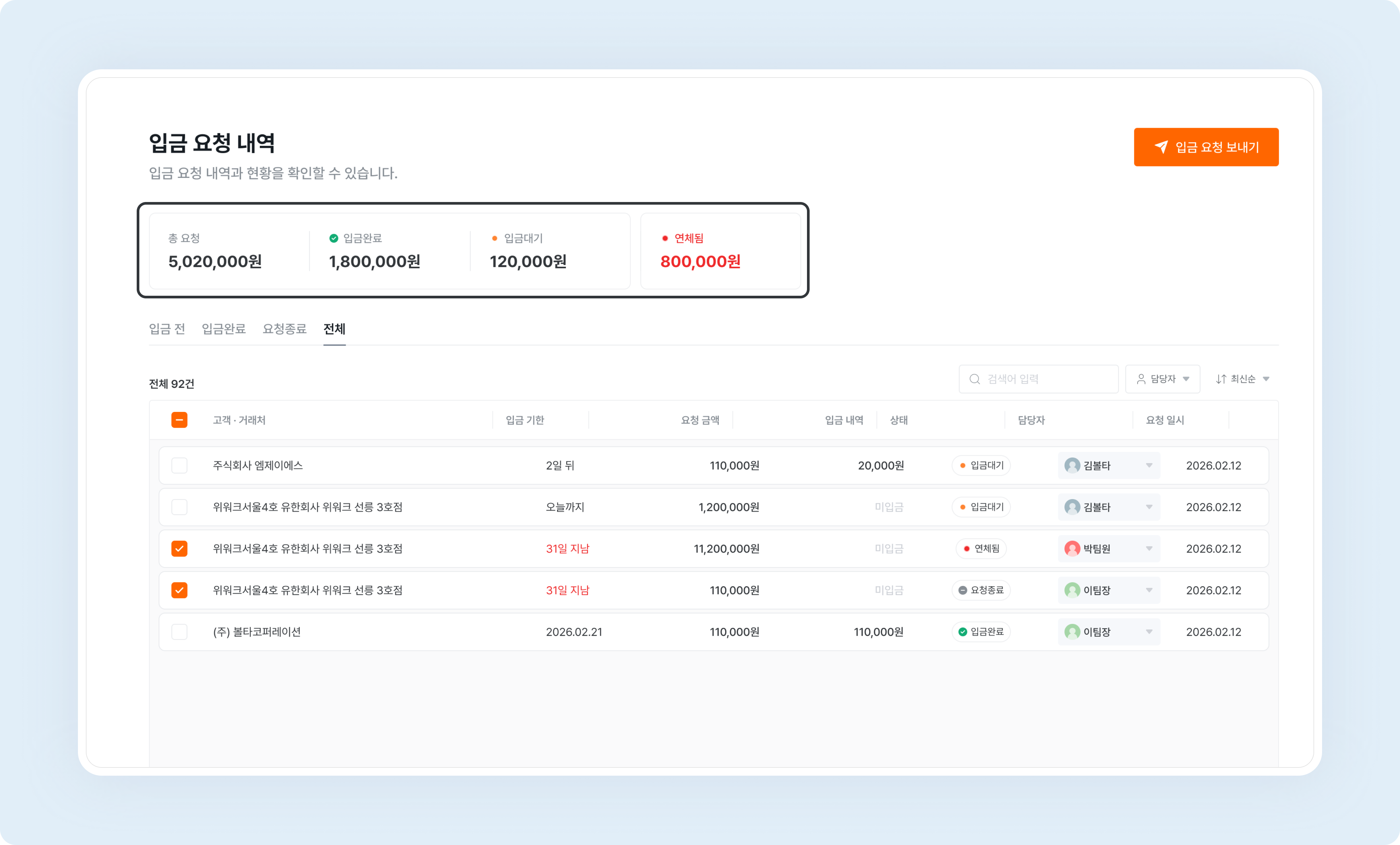 deposit request management summary dashboard