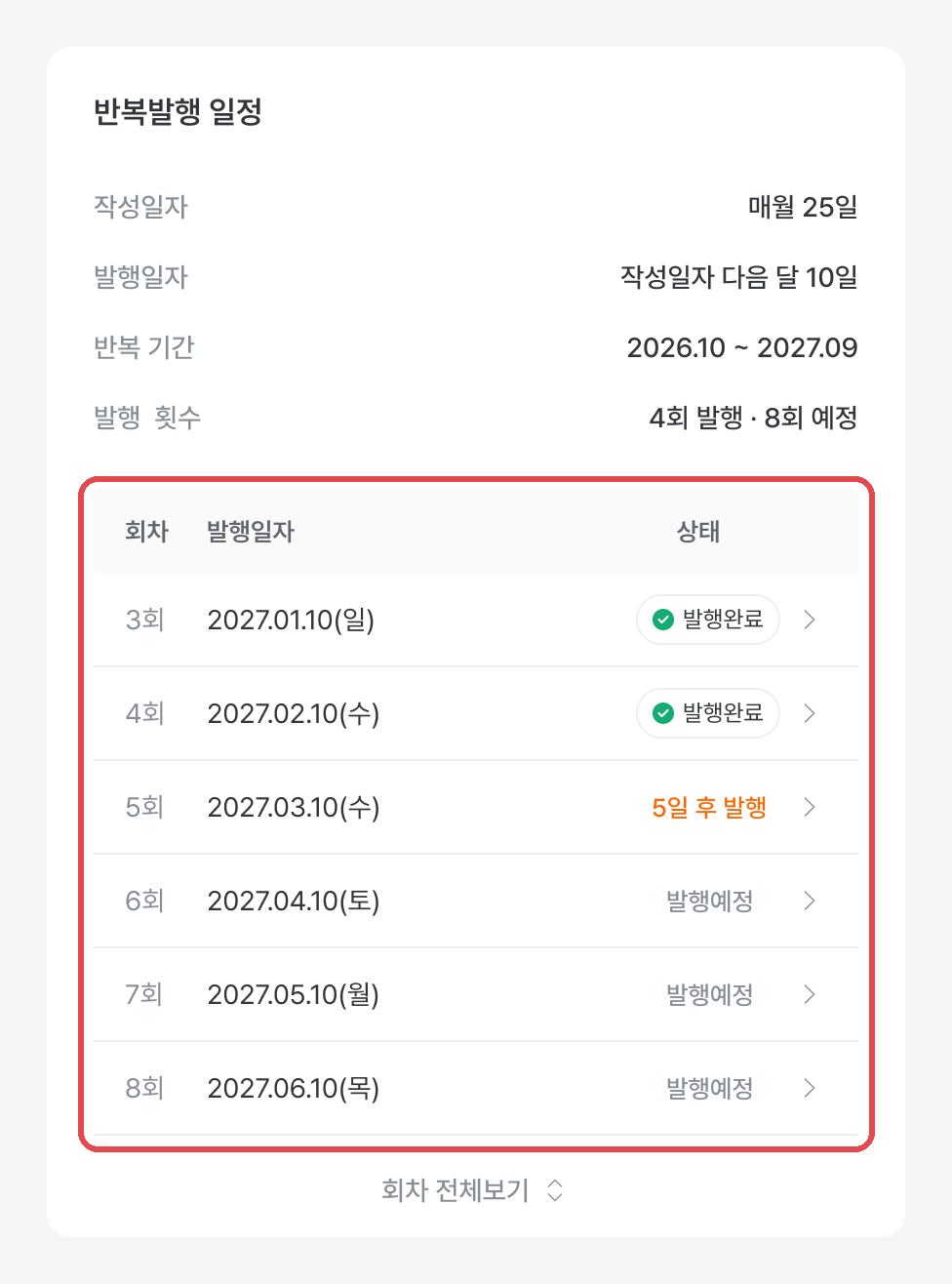 반복발행 상세에서 회차별 발행일자와 발행완료, 5일 후 발행, 발행예정 상태가 보이는 회차 표