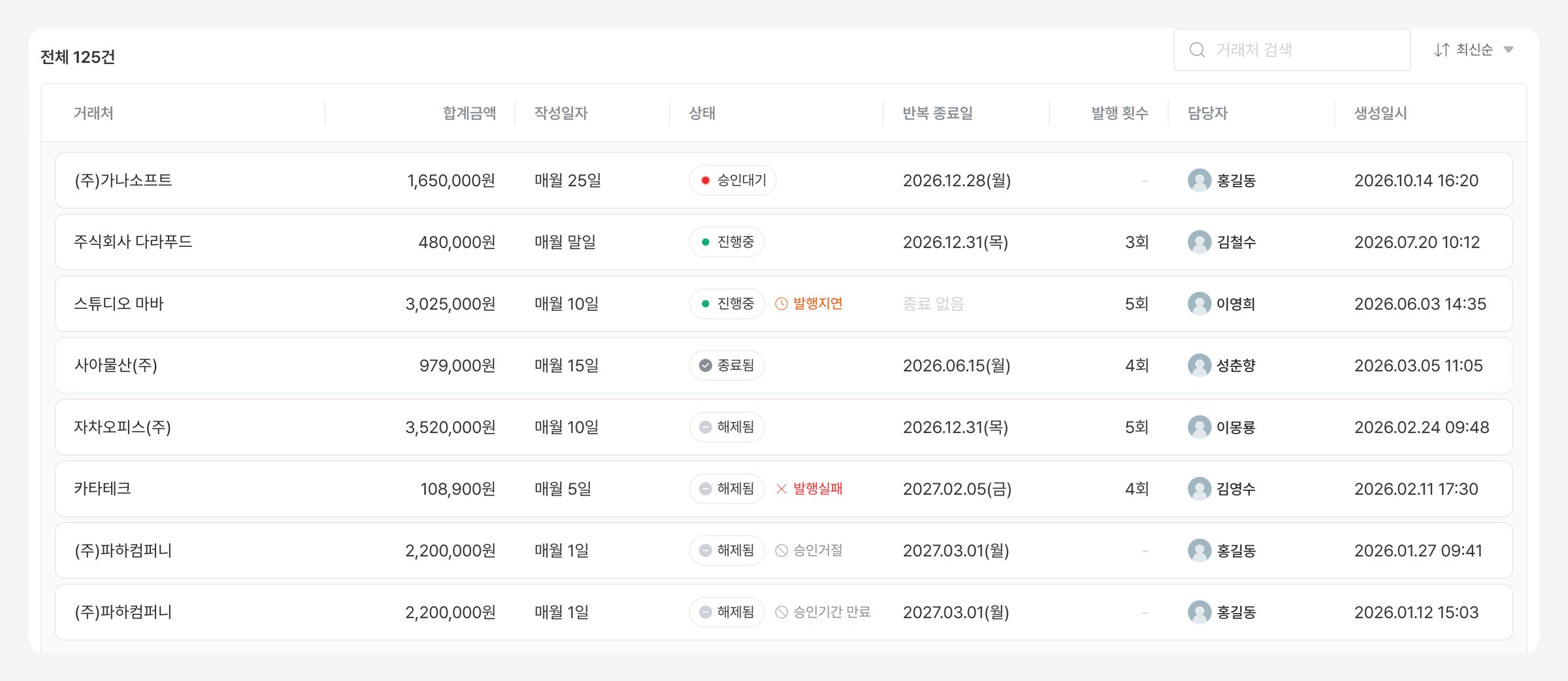 반복발행 목록에서 거래처별 합계금액, 작성일자, 상태, 반복 종료일, 발행 횟수가 보이는 화면