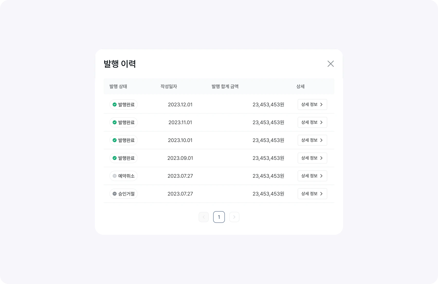customer issue history issue detail