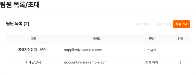 워크스페이스 팀원 목록