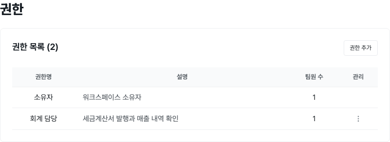 권한 목록과 팀원 수