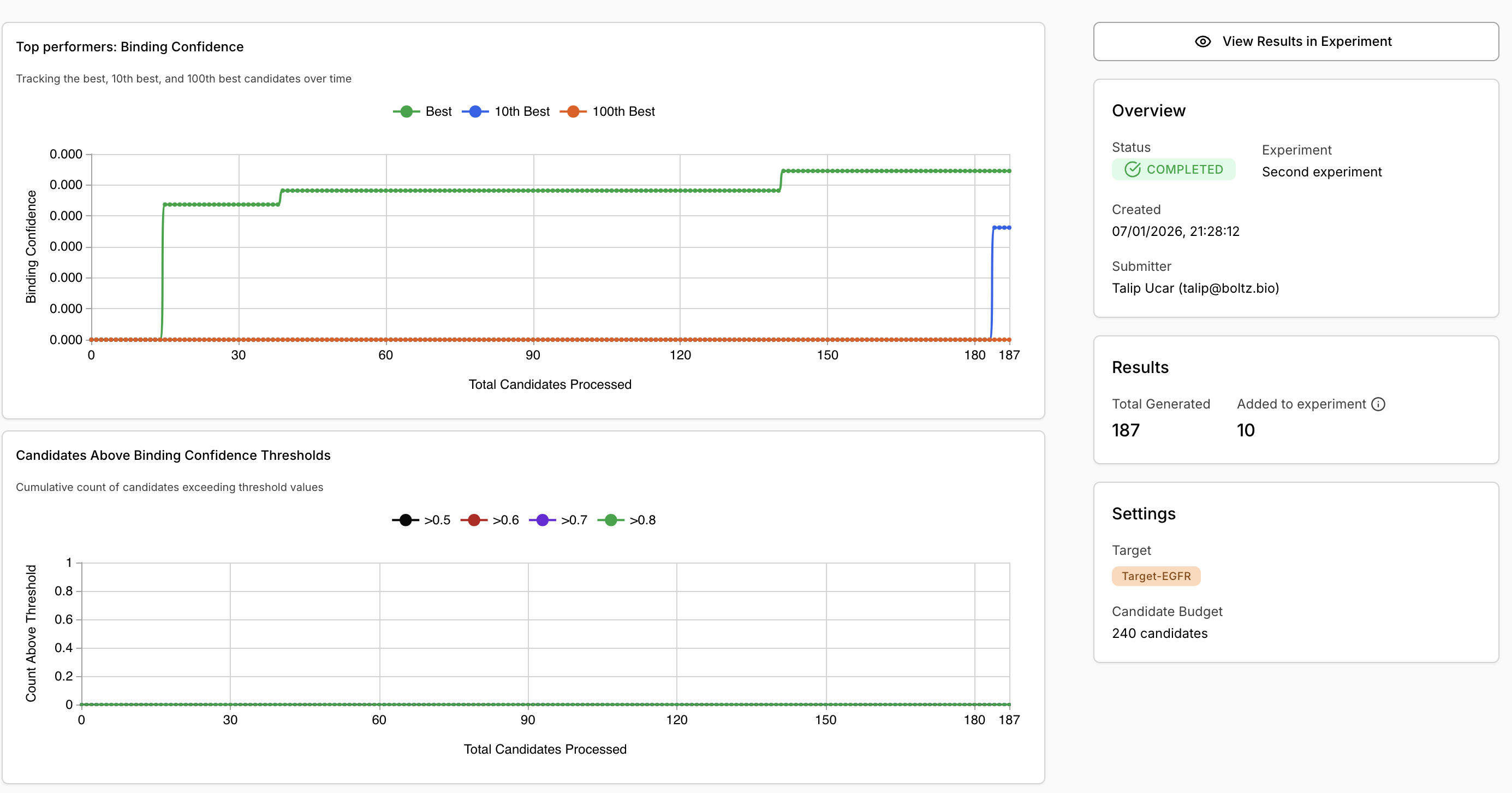 Virtual screen completed results
