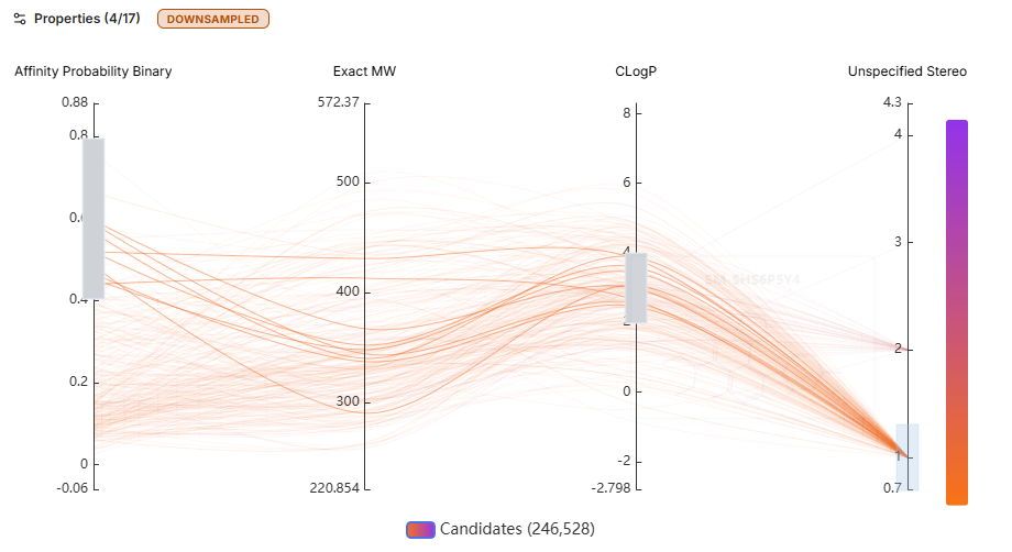Progressive flow chart filtering