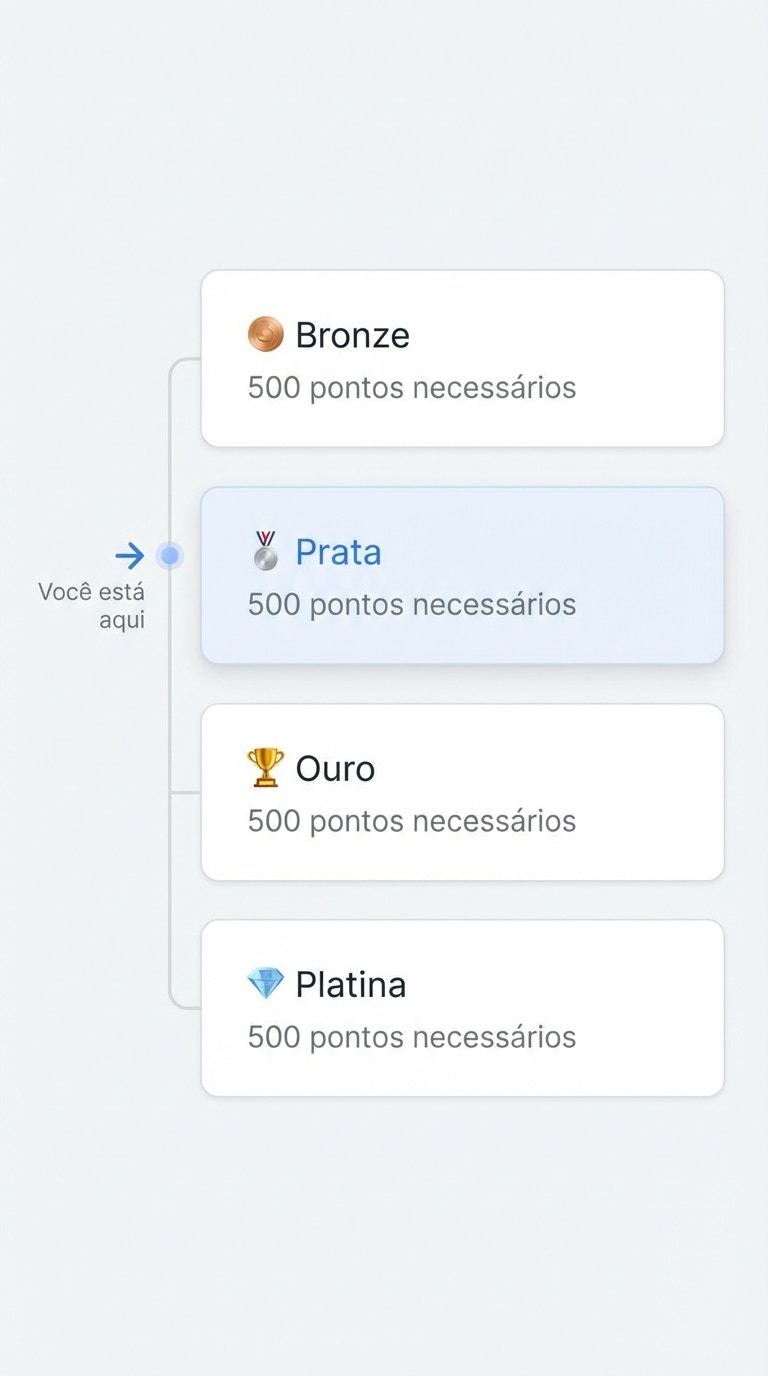 Componente de níveis e tiers