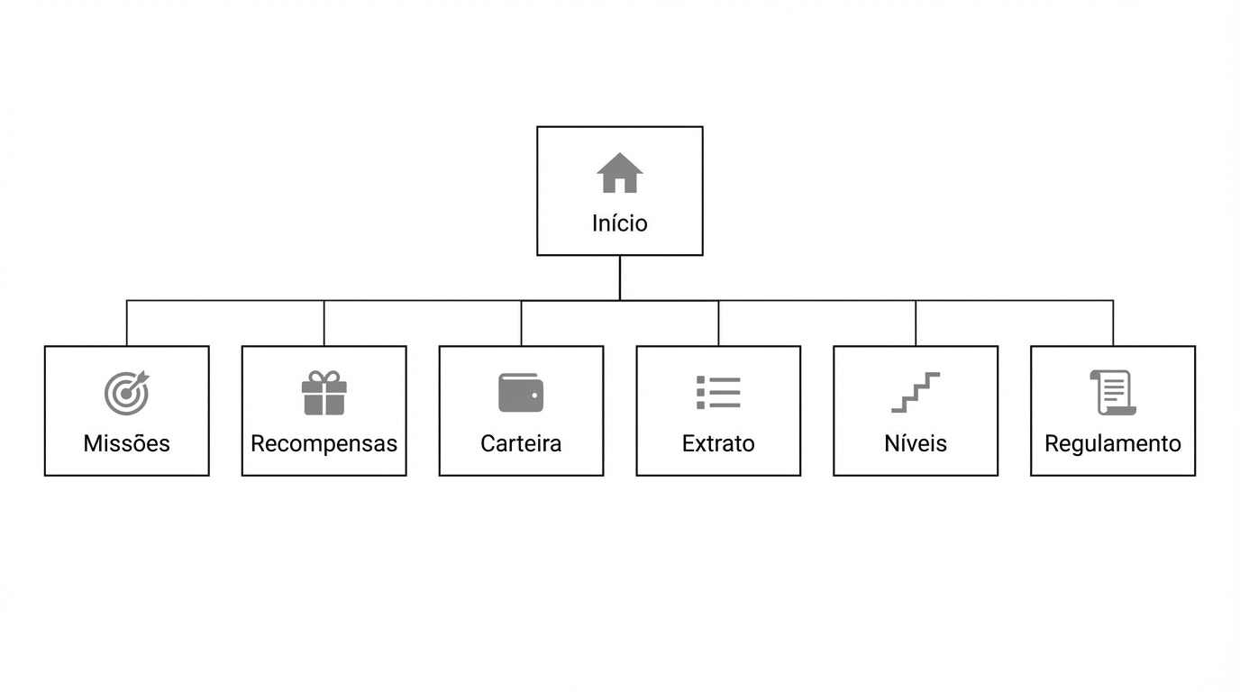 Estrutura de navegacao recomendada