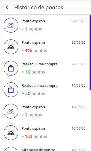 Histórico de pontos