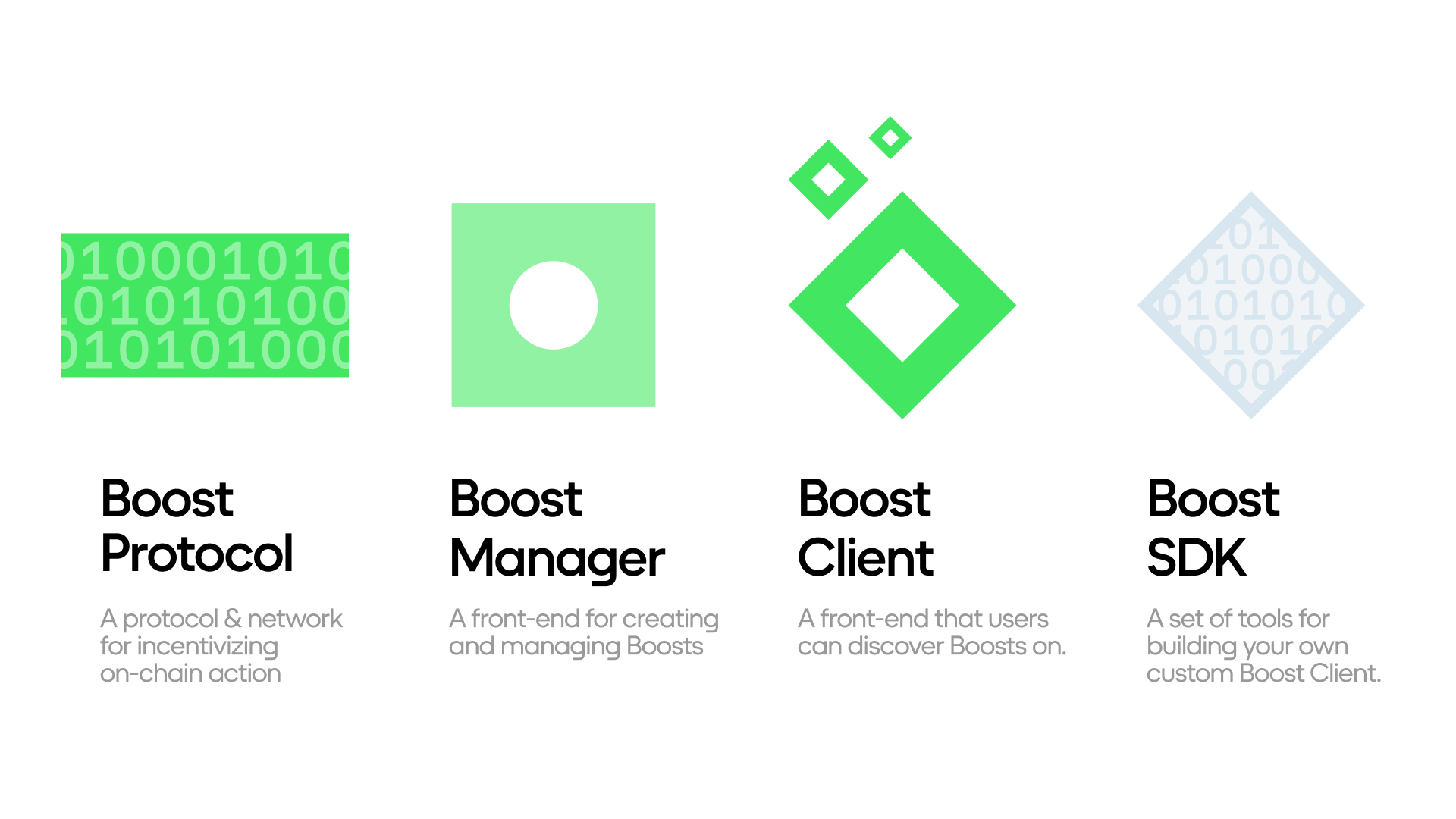 boost ecosystem overview