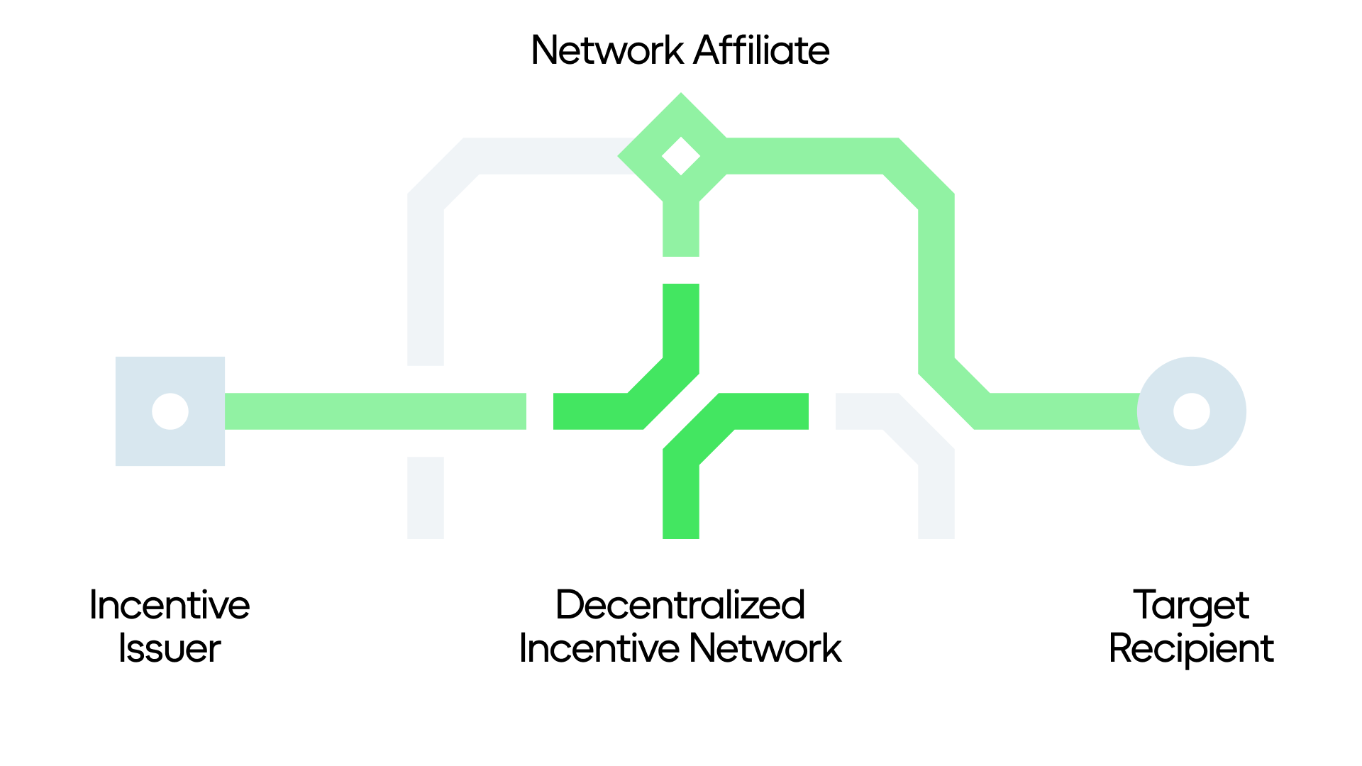 decentralized reward system