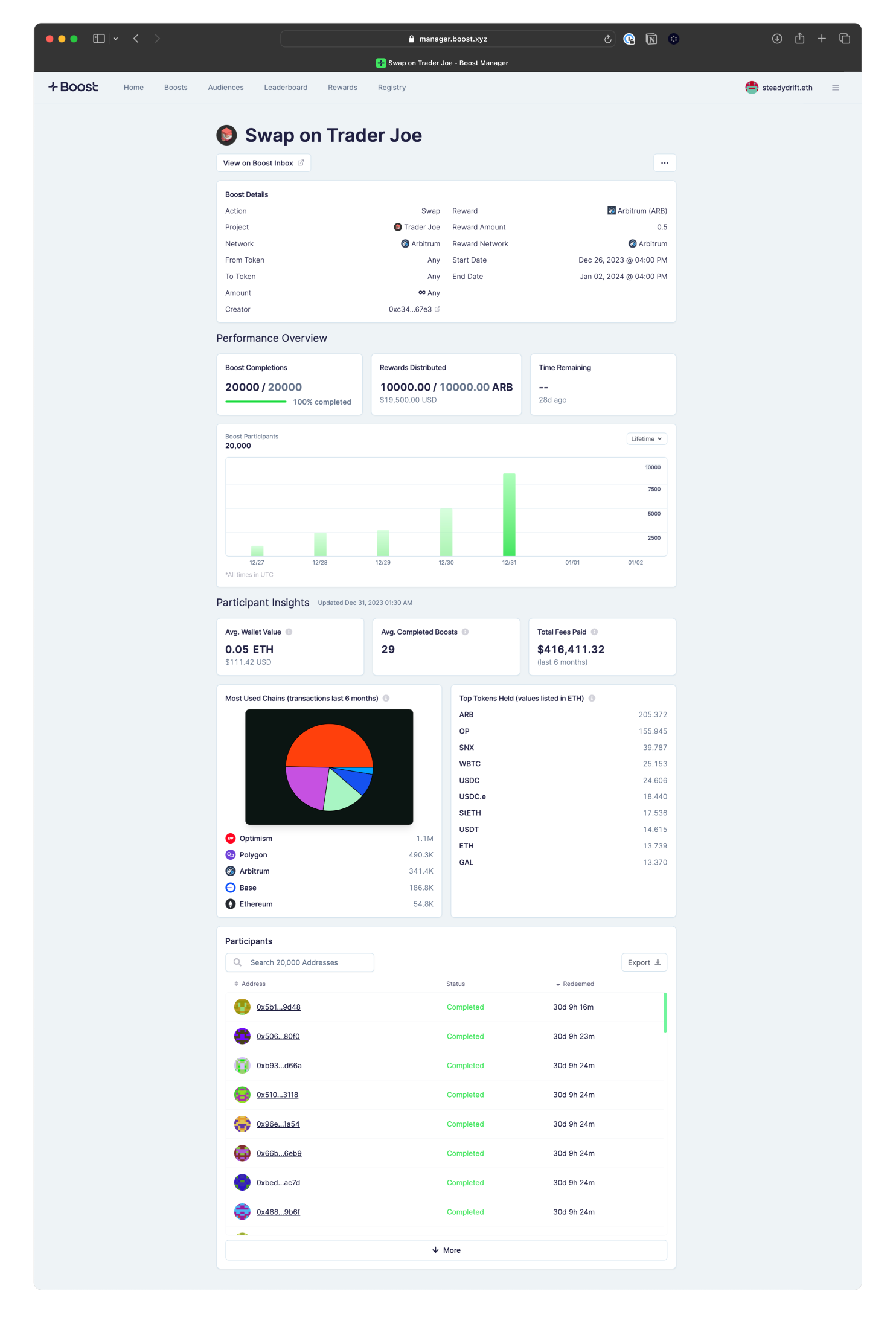 Boost monitoring interface showing performance and user insights