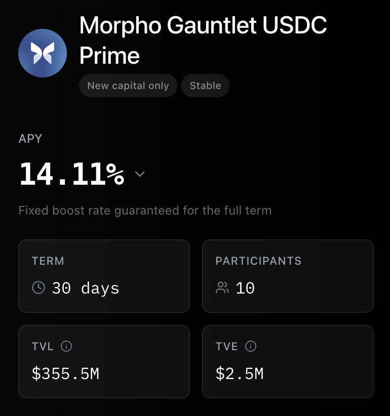 Campaign detail panel showing the campaign name and badges, APY, term, participant count, TVL, TVE, remaining rewards, description, and — when configured — deposit tier breakpoints and an 'Only deposits via Rabbithole earn rewards' activation callout.
