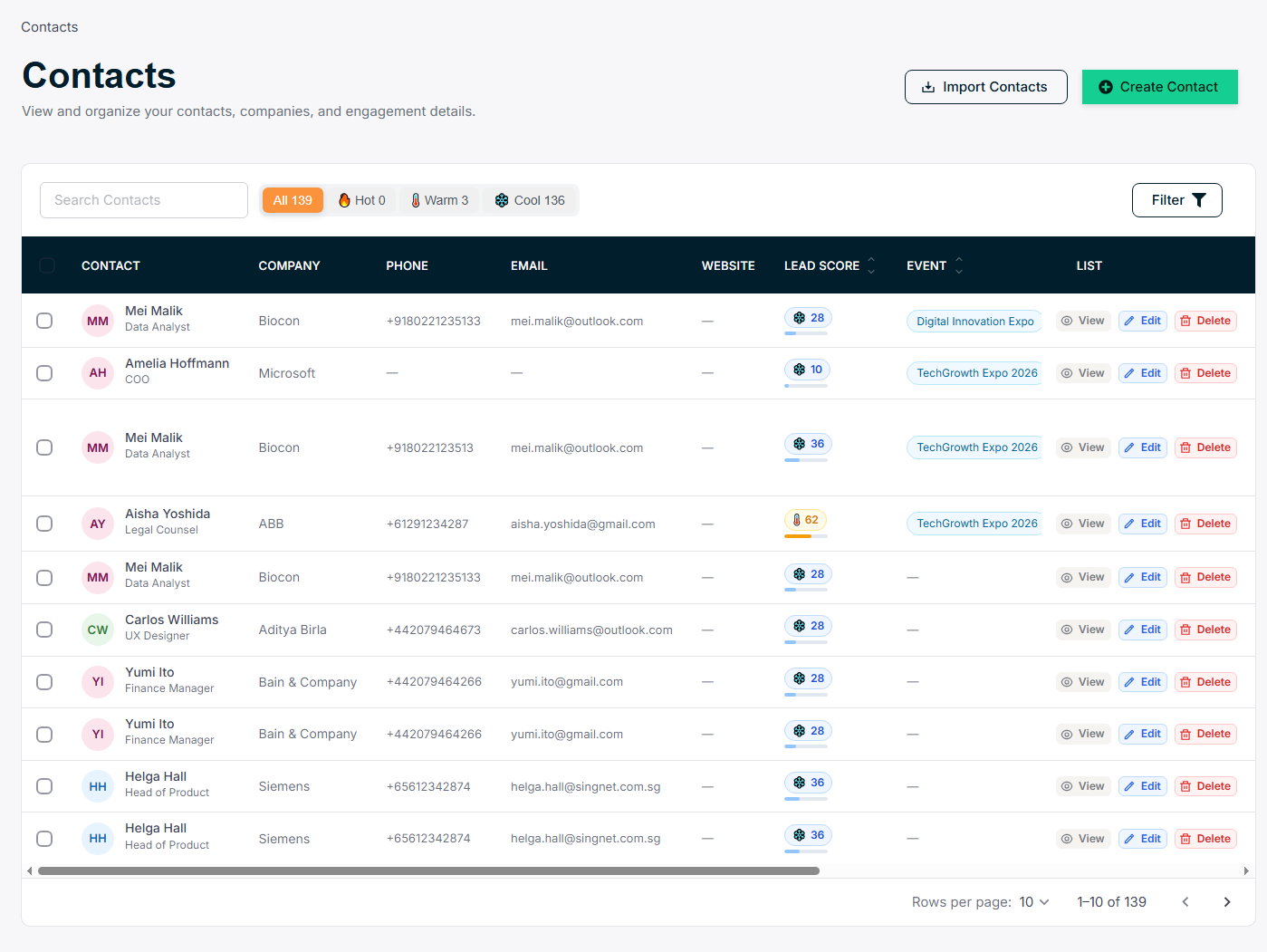 Contacts list — all captured leads with scores, event tags, and row actions