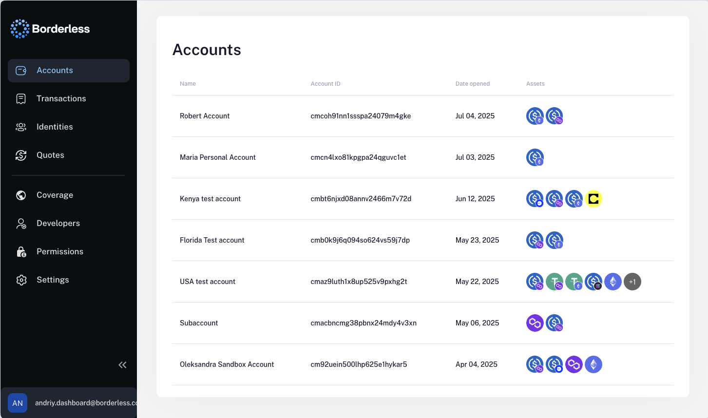 Docs accounts1