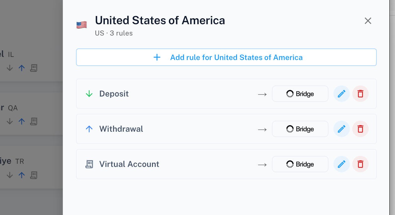 Country drawer showing Deposit, Withdrawal, and Virtual Account rows