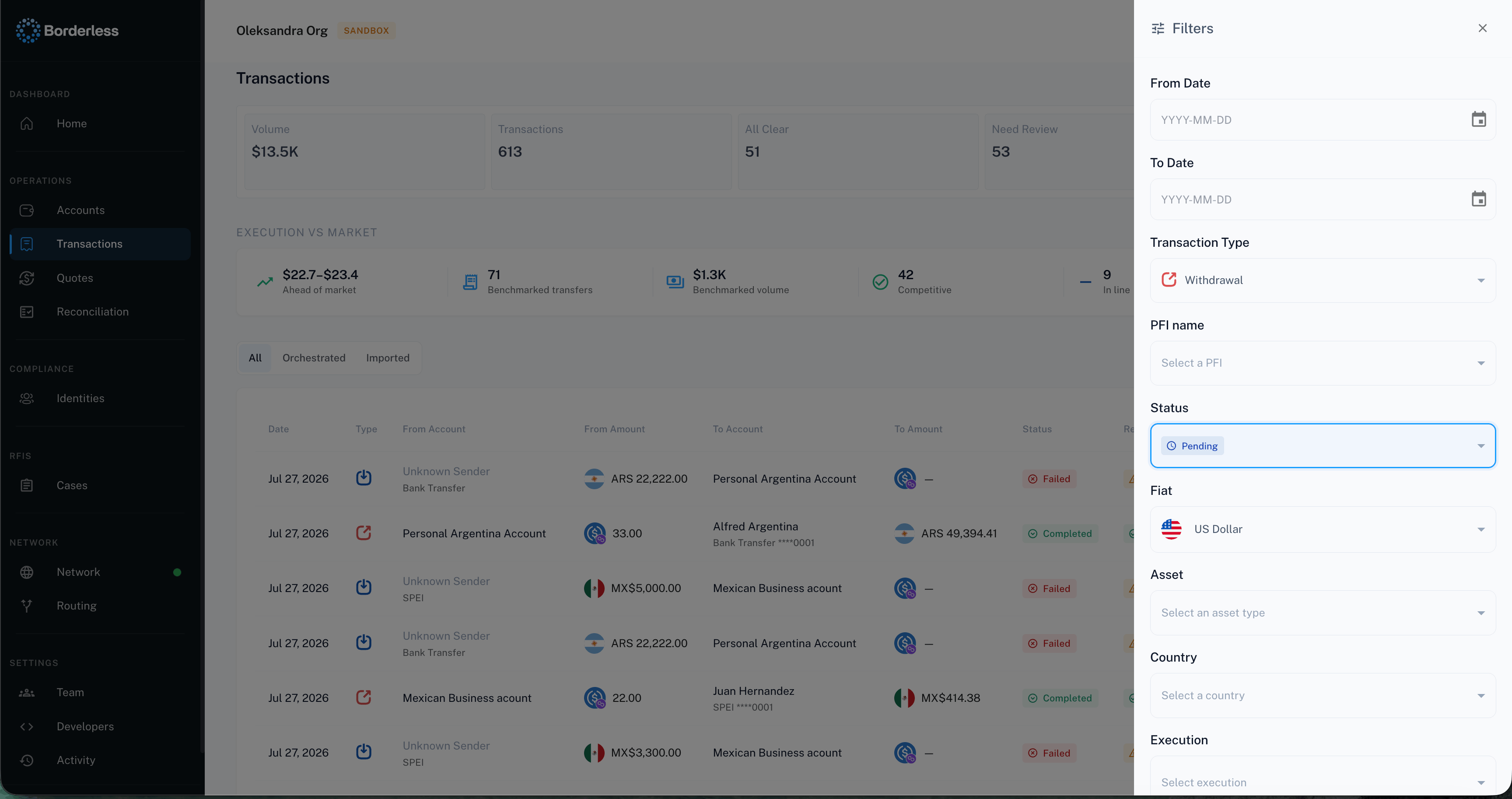 Transactions list with status column and the All/Orchestrated/Imported tabs