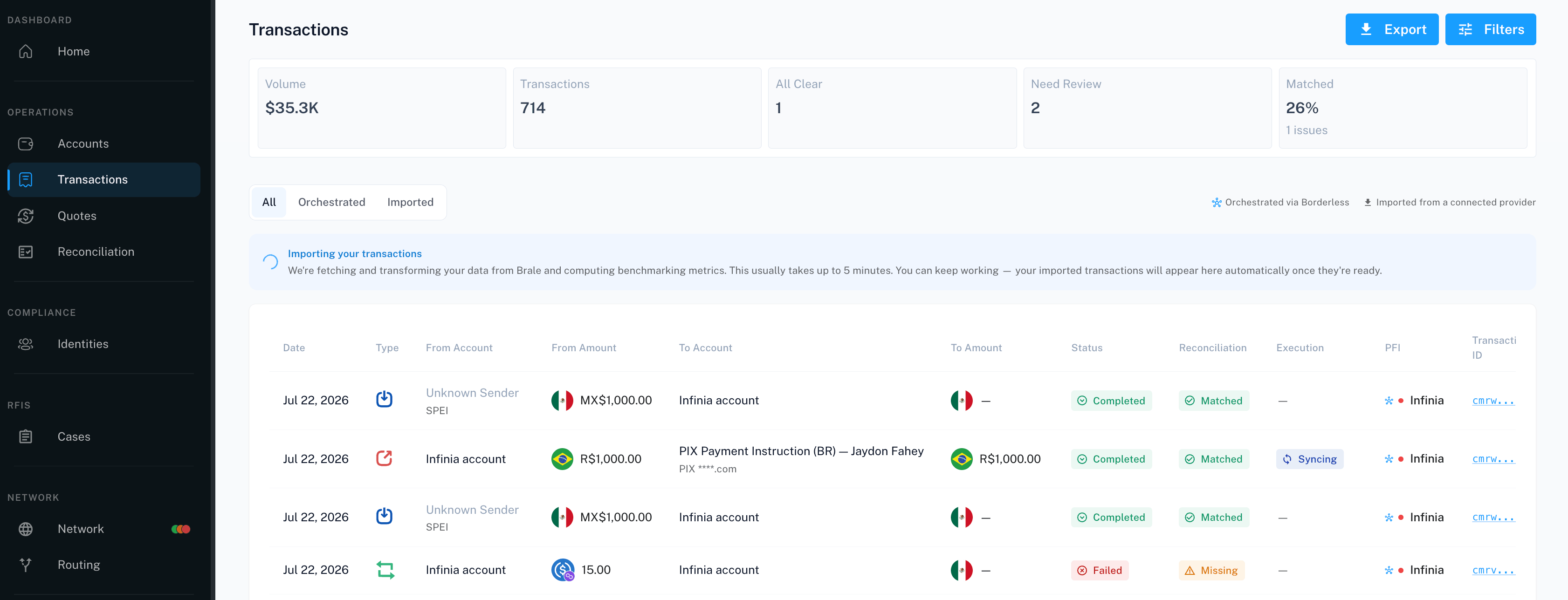 Transactions page header with the Export button