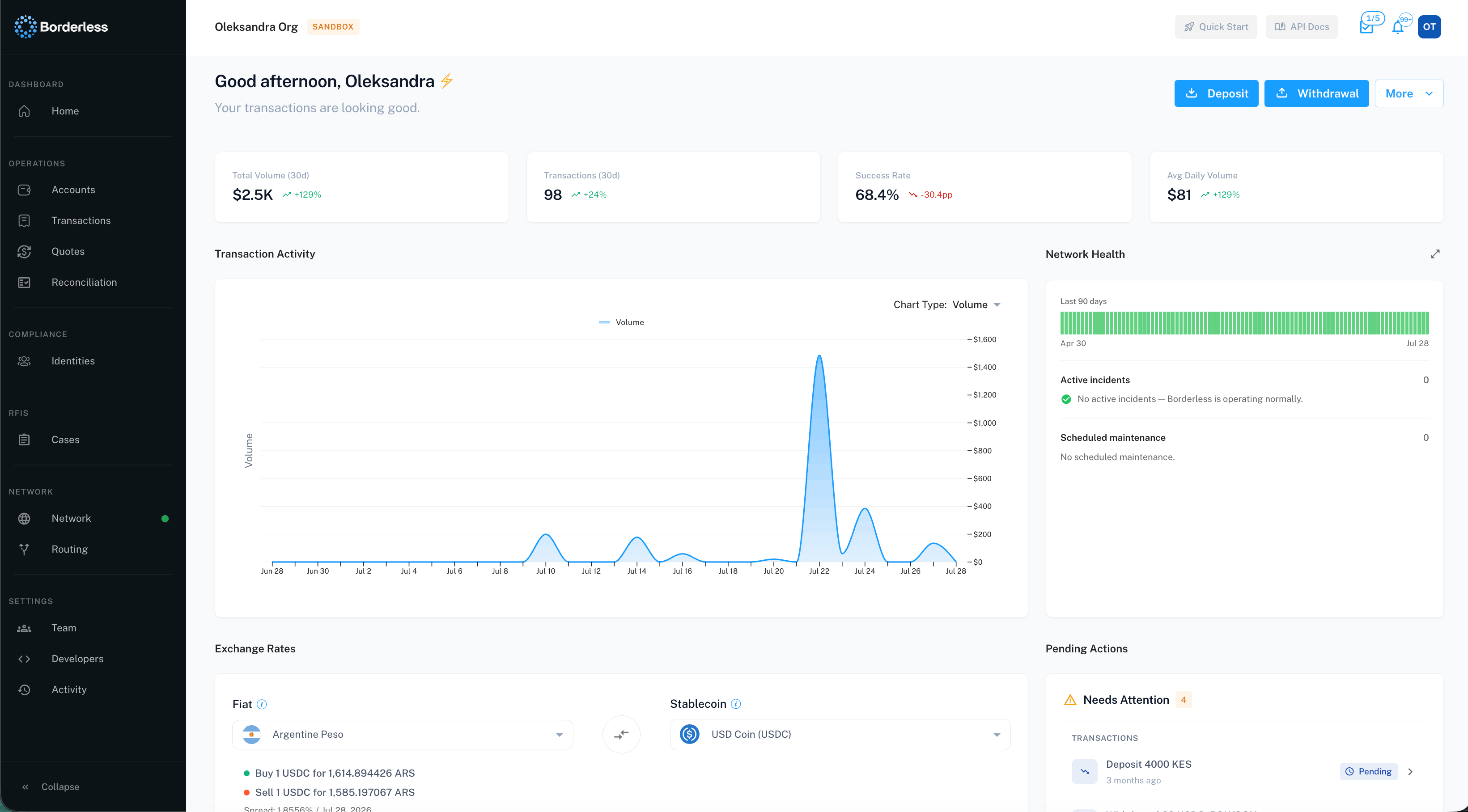 Home page with metrics row