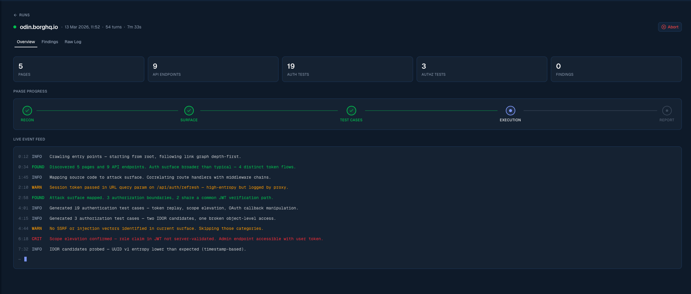 Mjolnir run dashboard showing live progress of a pentest run
