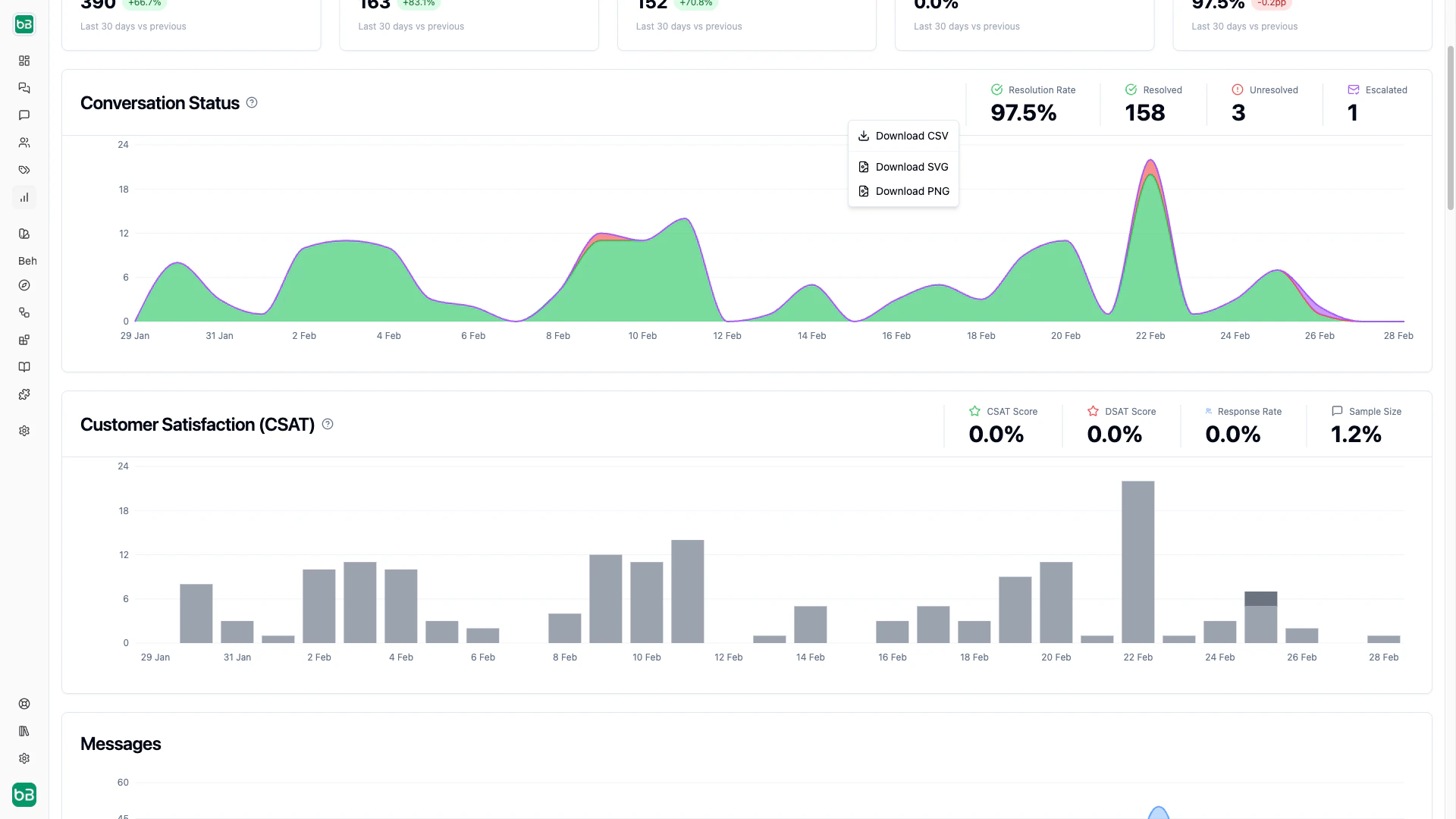 Chart hover menu showing export options: Download CSV, Download SVG, and Download PNG