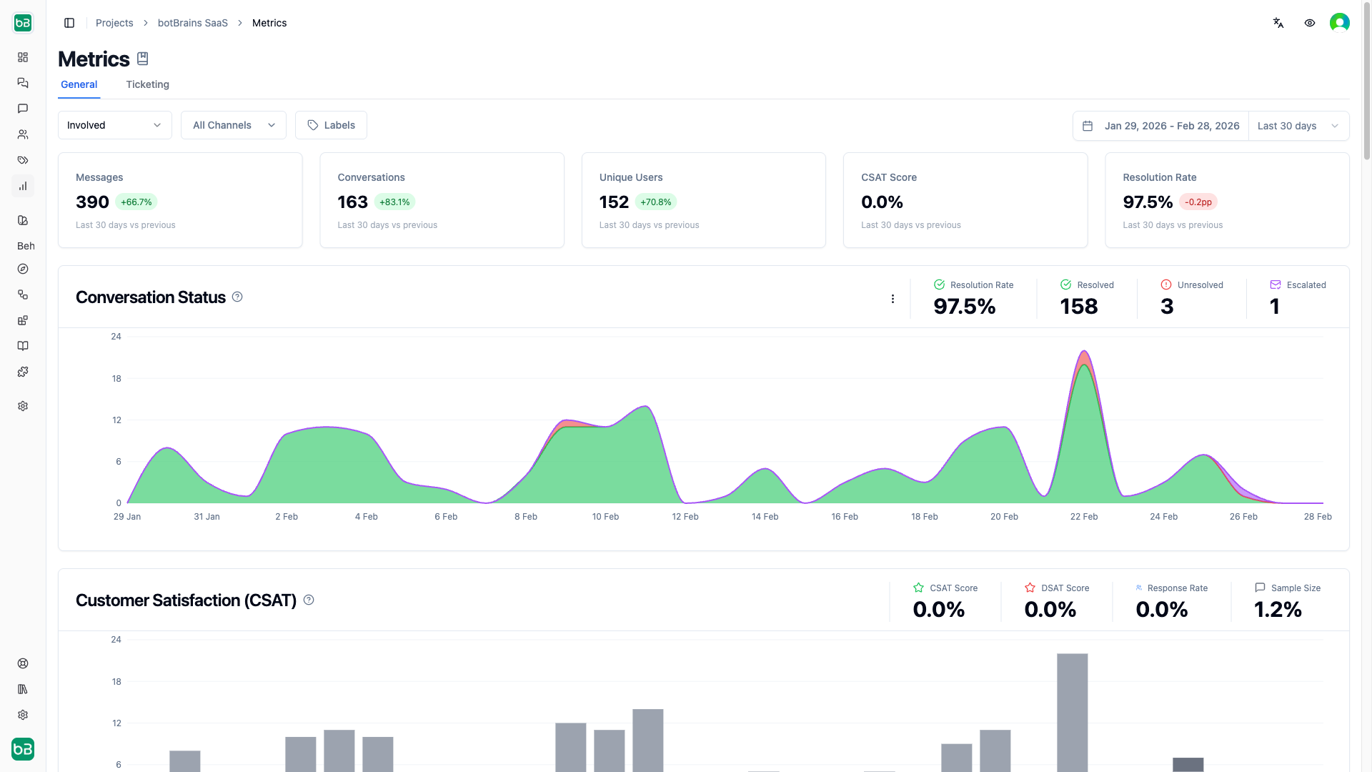 Insights - botBrains Docs