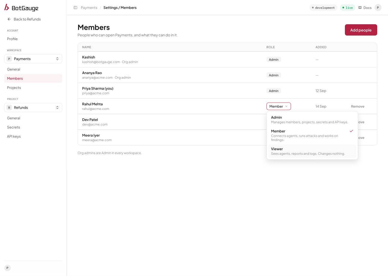 The workspace role dropdown with Admin, Member, and Viewer