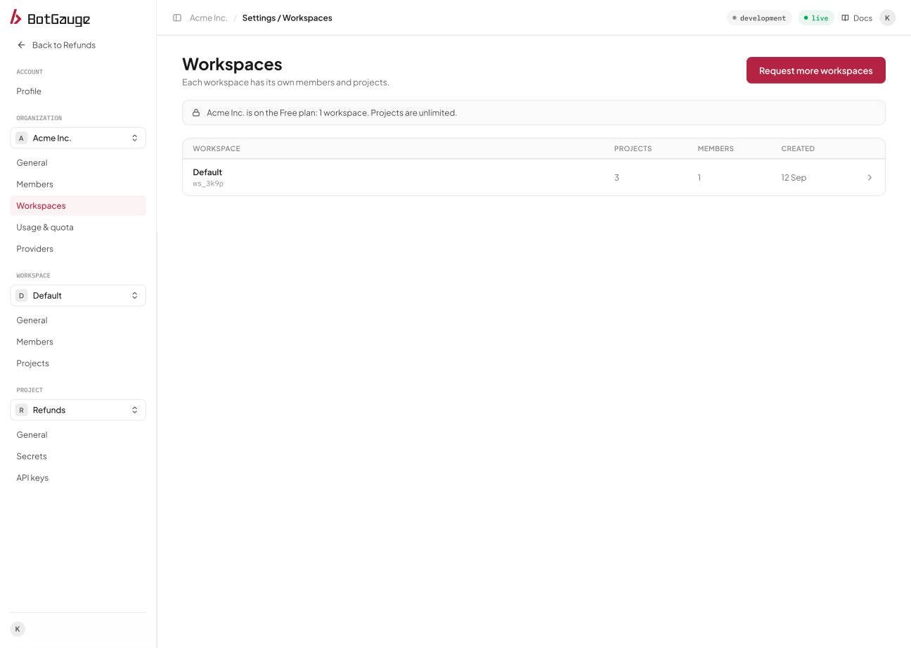 The Workspaces page on the Free plan showing the one-workspace limit