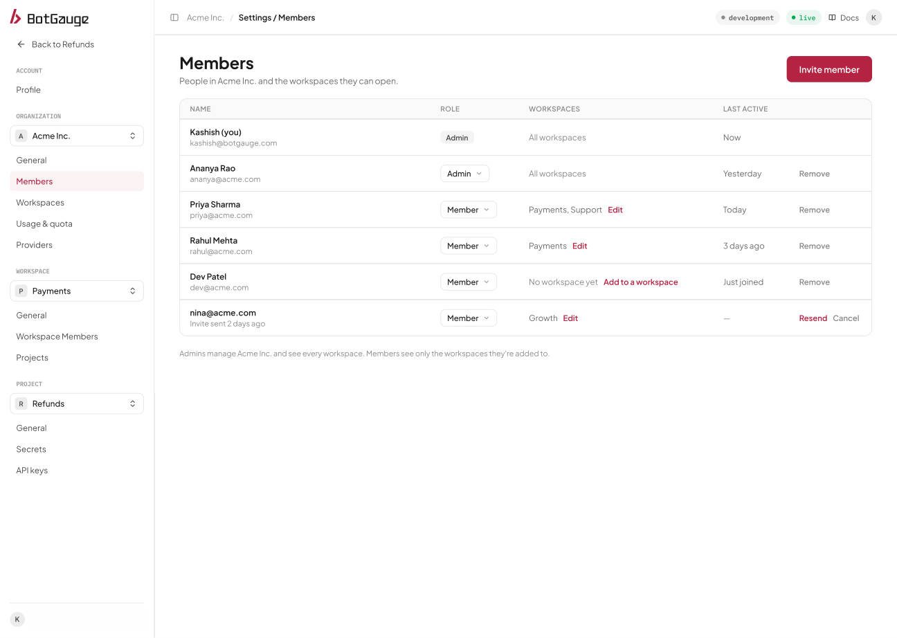 The Organization Members table with roles, workspaces, and last active time