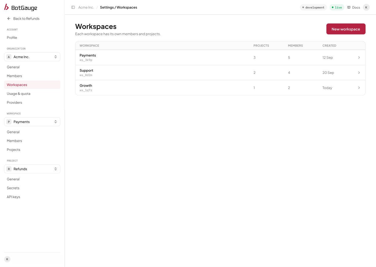 The Organization Workspaces page listing workspaces with project, member, and created columns