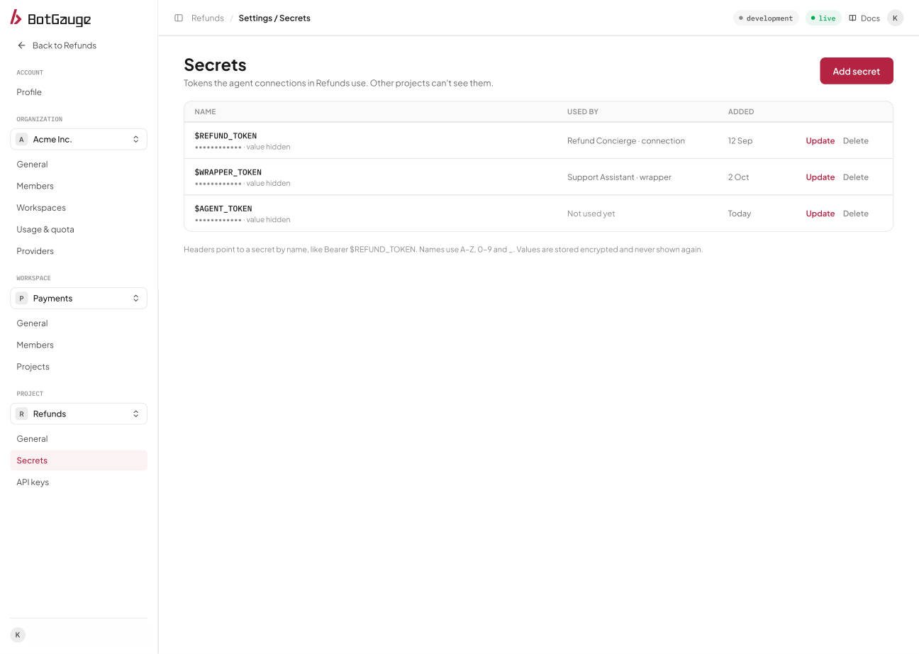 The Project Secrets table with name, added date, and used by columns