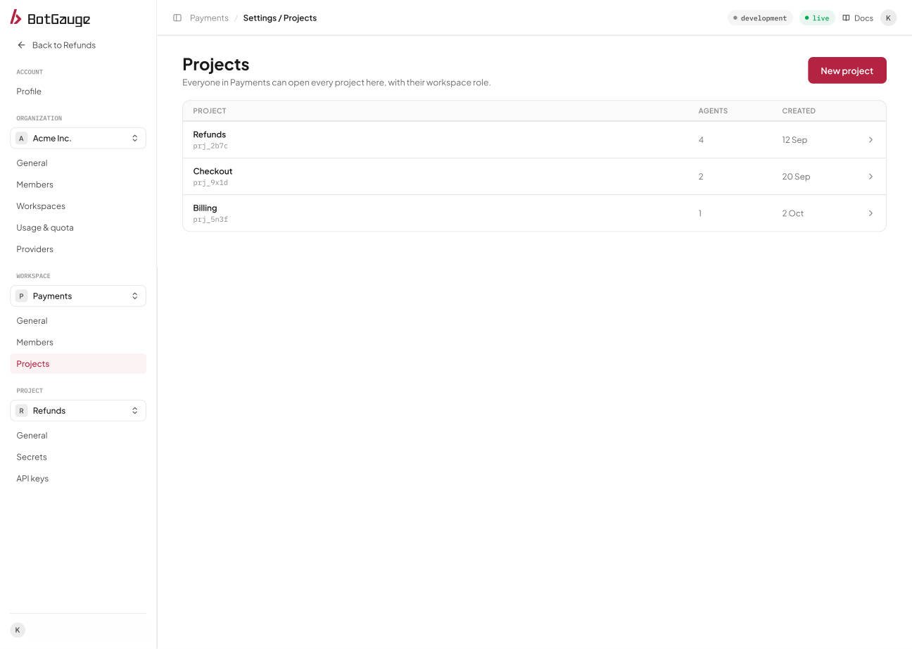 The Workspace Projects table with agent counts and created dates