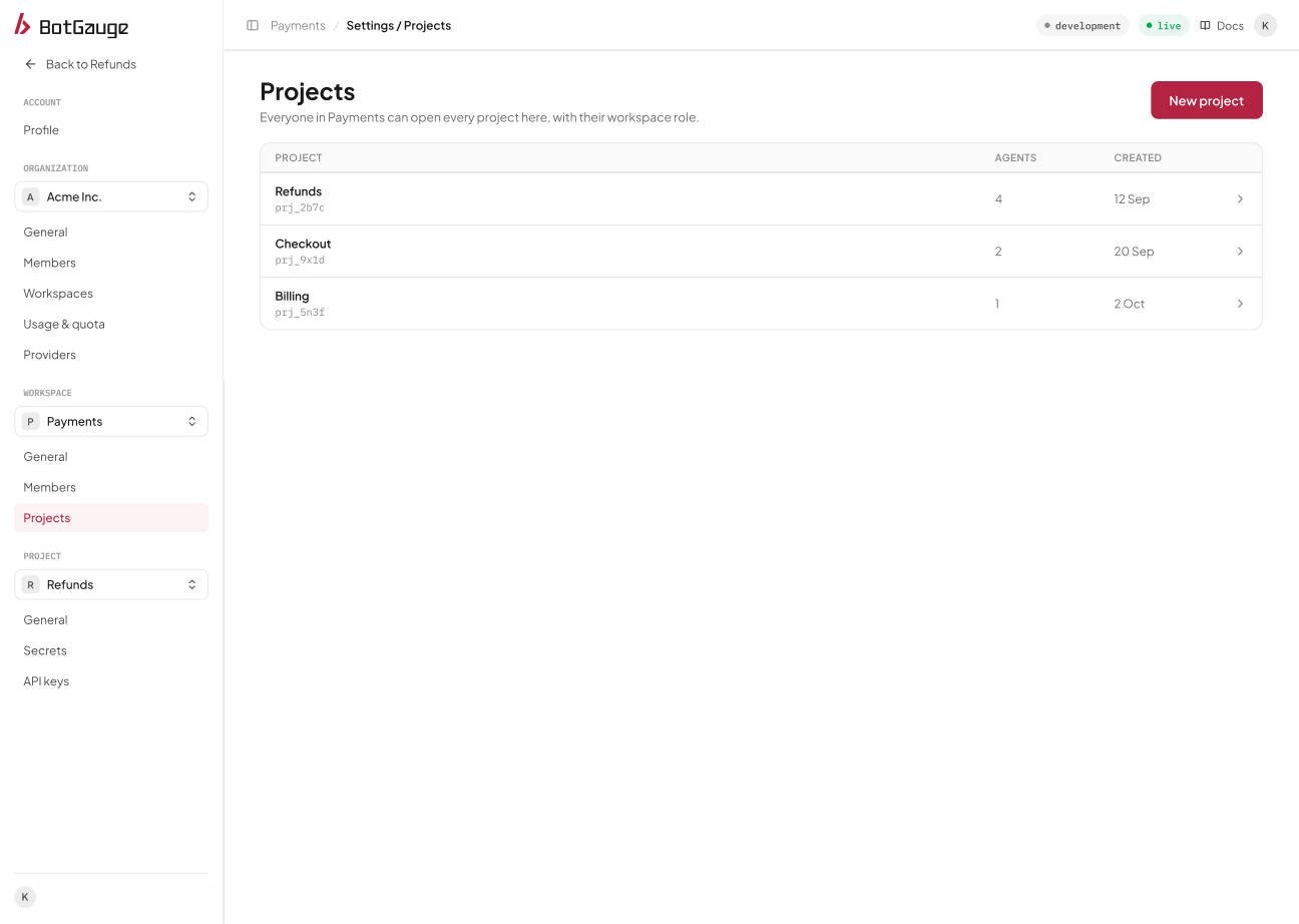 The Workspace Projects table with agent counts and created dates