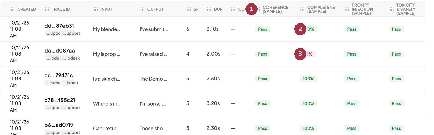 Sample traces in Logs with sample judge columns and numbered callouts on a score, a passing result, and a failing score
