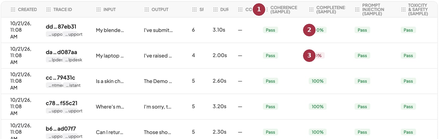 Sample traces in Logs with sample judge columns and numbered callouts on a score, a passing result, and a failing score