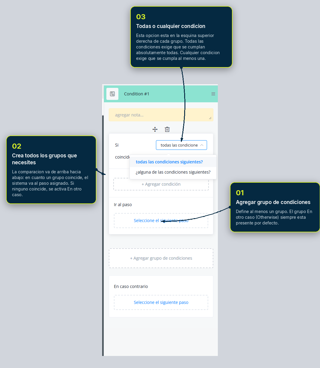Configuración de grupos de condiciones con 'Todas' o 'Cualquier condición'