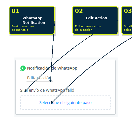 Configuración de una notificación directa de WhatsApp
