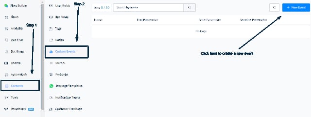 Sección Eventos personalizados en Contenidos